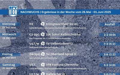 Unser Nachwuchswochenende im Überblick